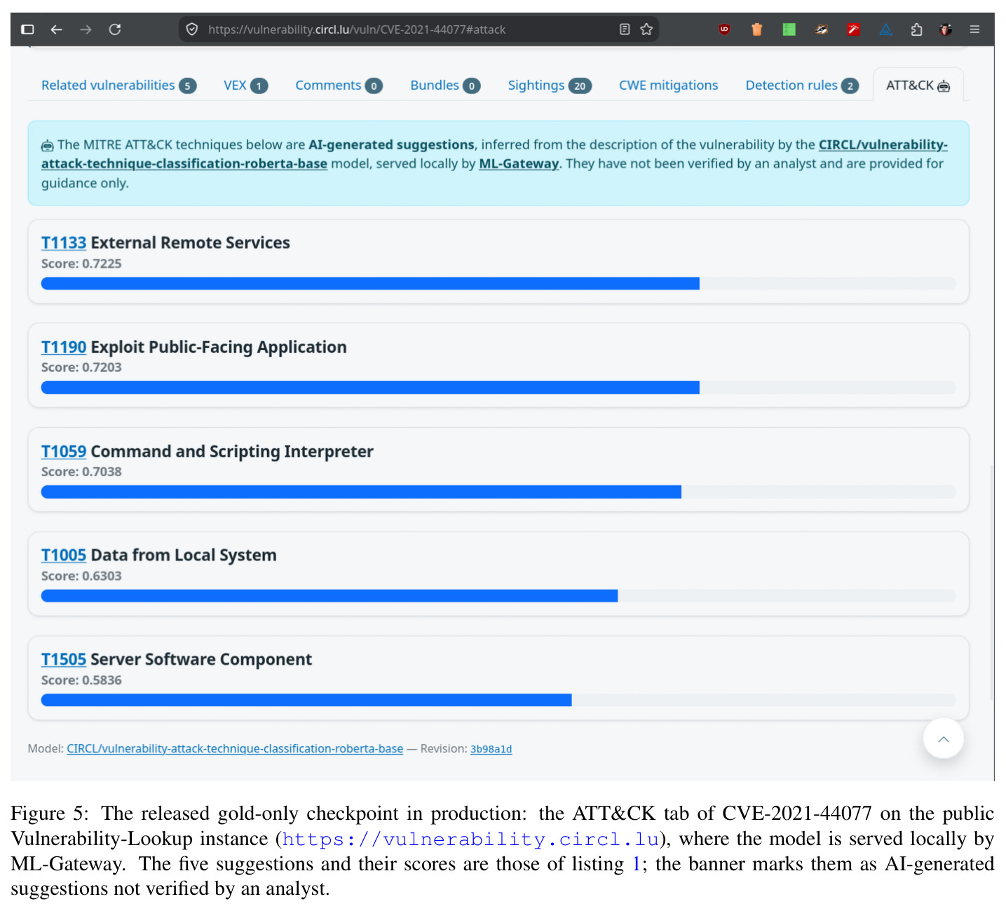 The released gold-only checkpoint in production: the ATT&CK tab of CVE-2021-44077 on the public Vulnerability-Lookup instance.