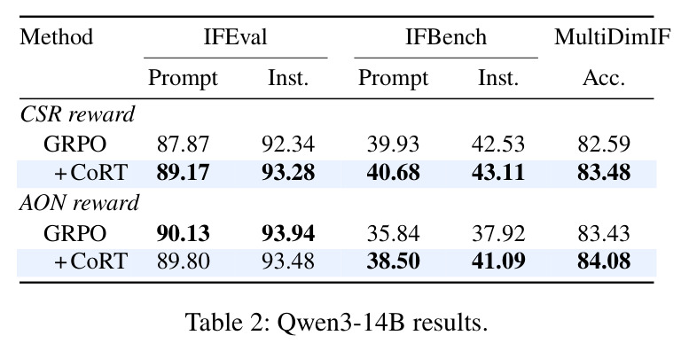 Qwen3-14B results