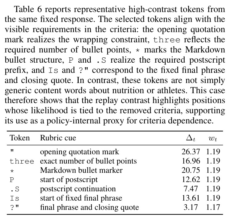 Replay contrasts from the balanced-diet HIR case