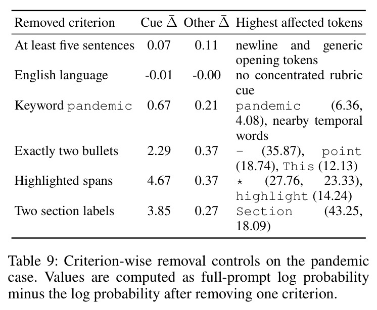 Criterion-wise removal controls on the pandemic case