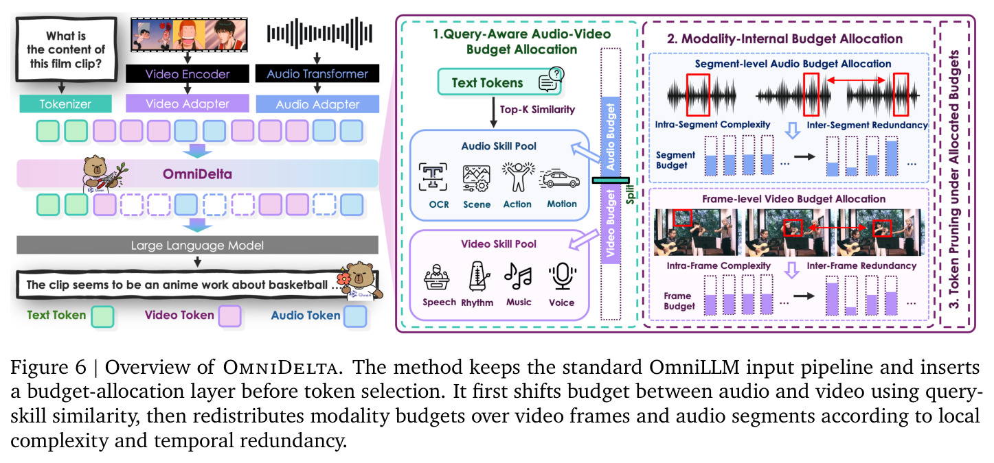Overview of OmniDelta