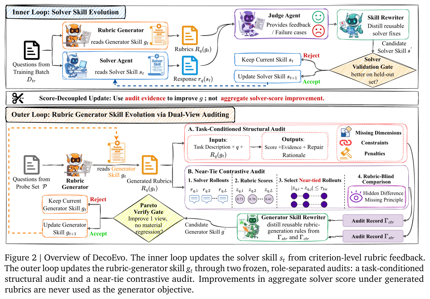 Overview of DecoEvo.