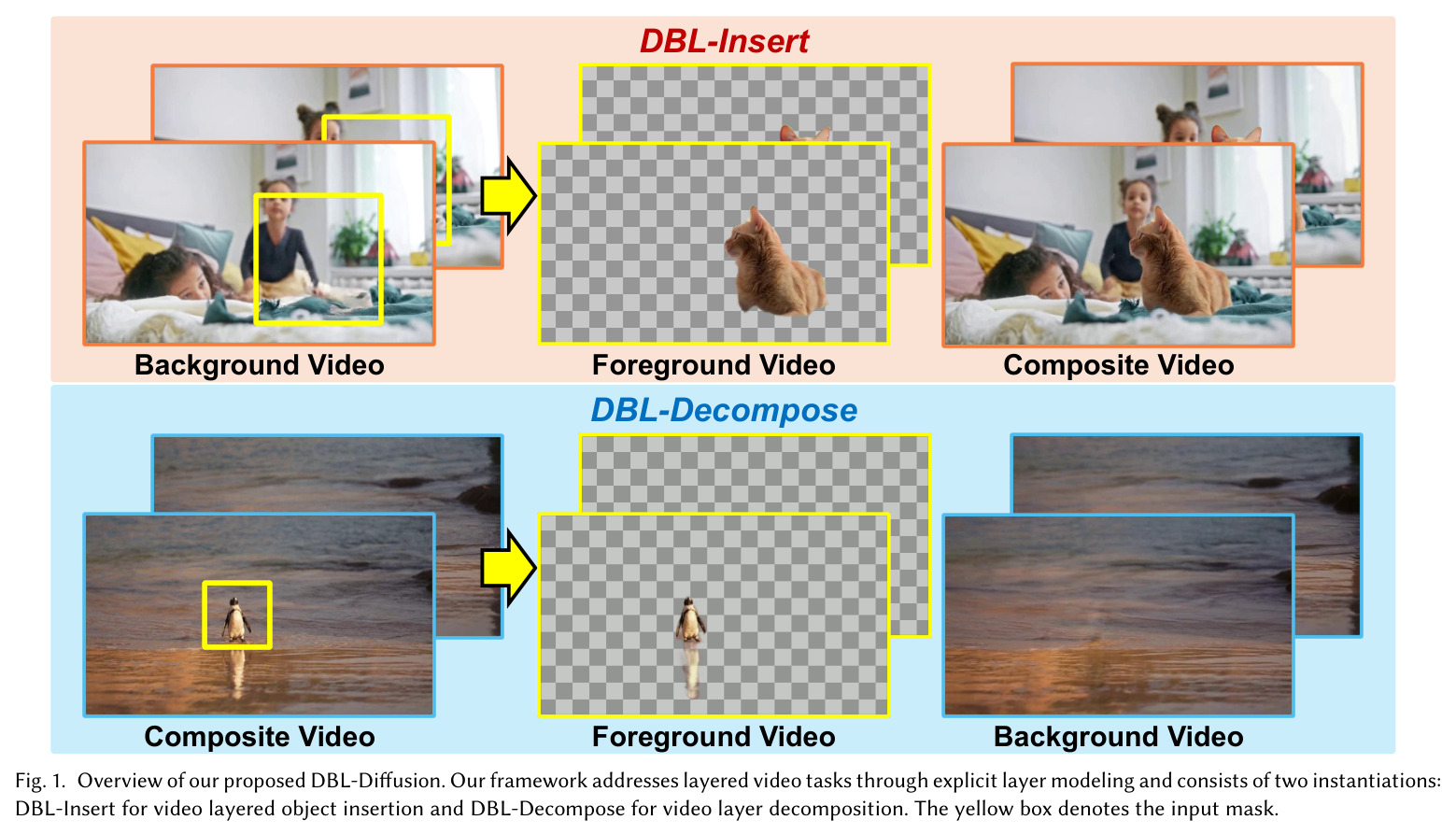Overview of our proposed DBL-Diffusion.