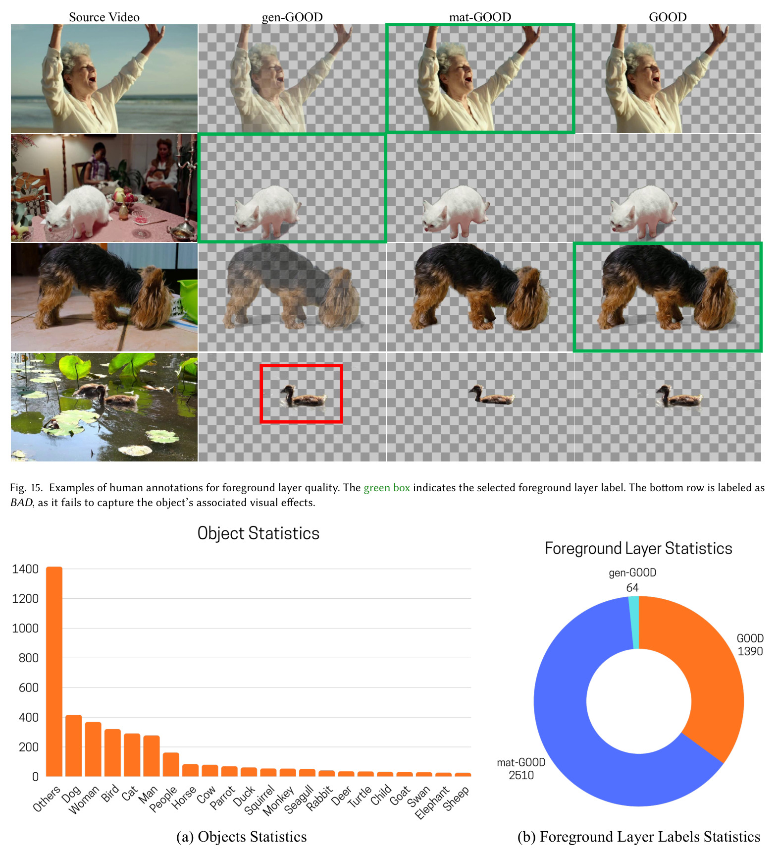 Qualitative examples of applications.
