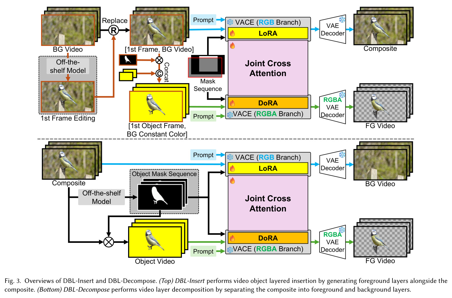 Overviews of DBL-Insert and DBL-Decompose.