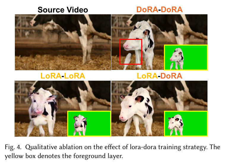 Qualitative ablation on the effect of lora-dora training strategy.