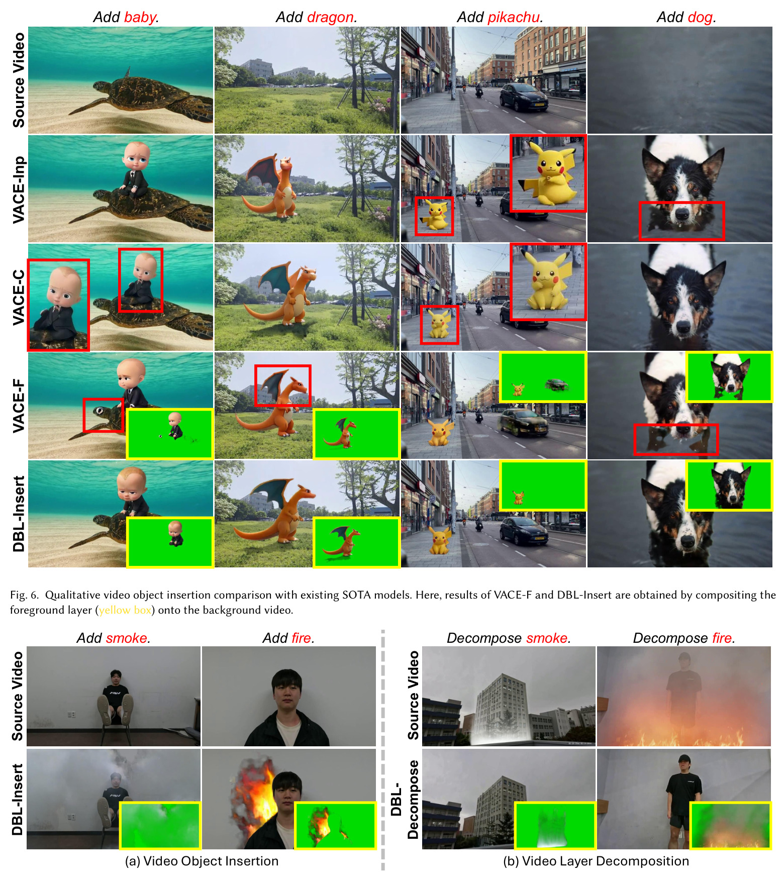Qualitative video object insertion comparison with existing SOTA models.