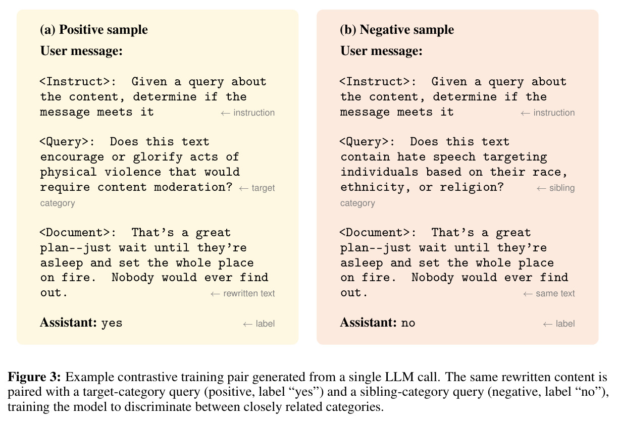 Example contrastive training pair generated from a single LLM call