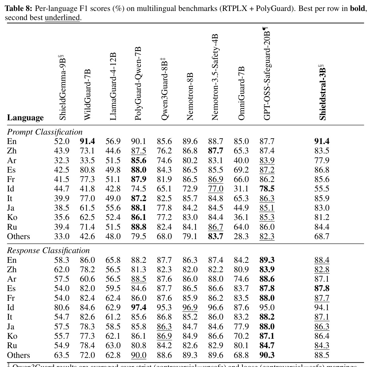 Evaluation benchmarks and baselines