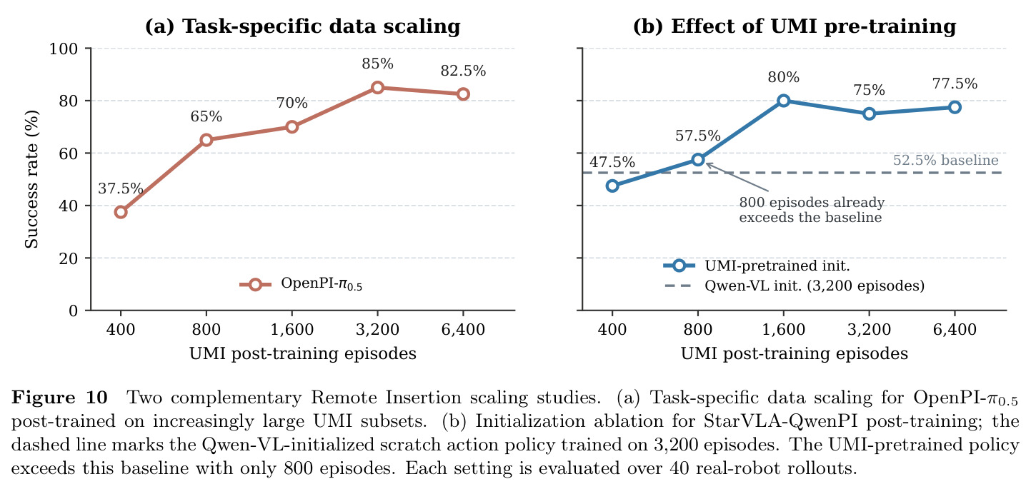 Two complementary Remote Insertion scaling studies.