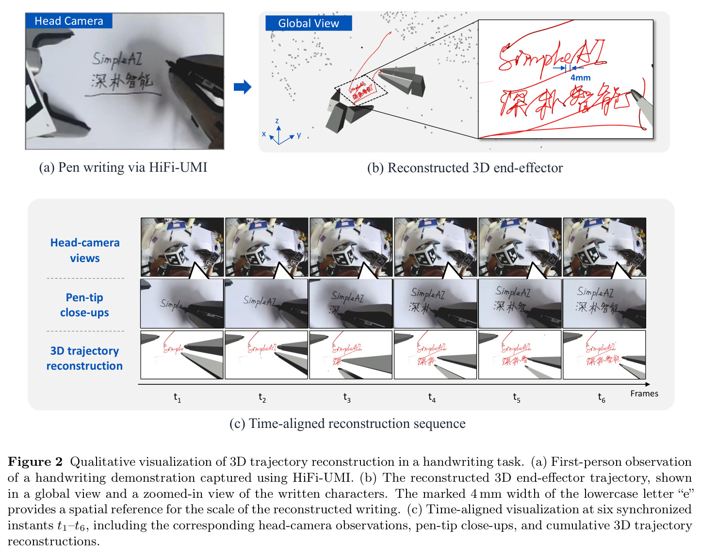 Qualitative visualization of 3D trajectory reconstruction in a handwriting task.