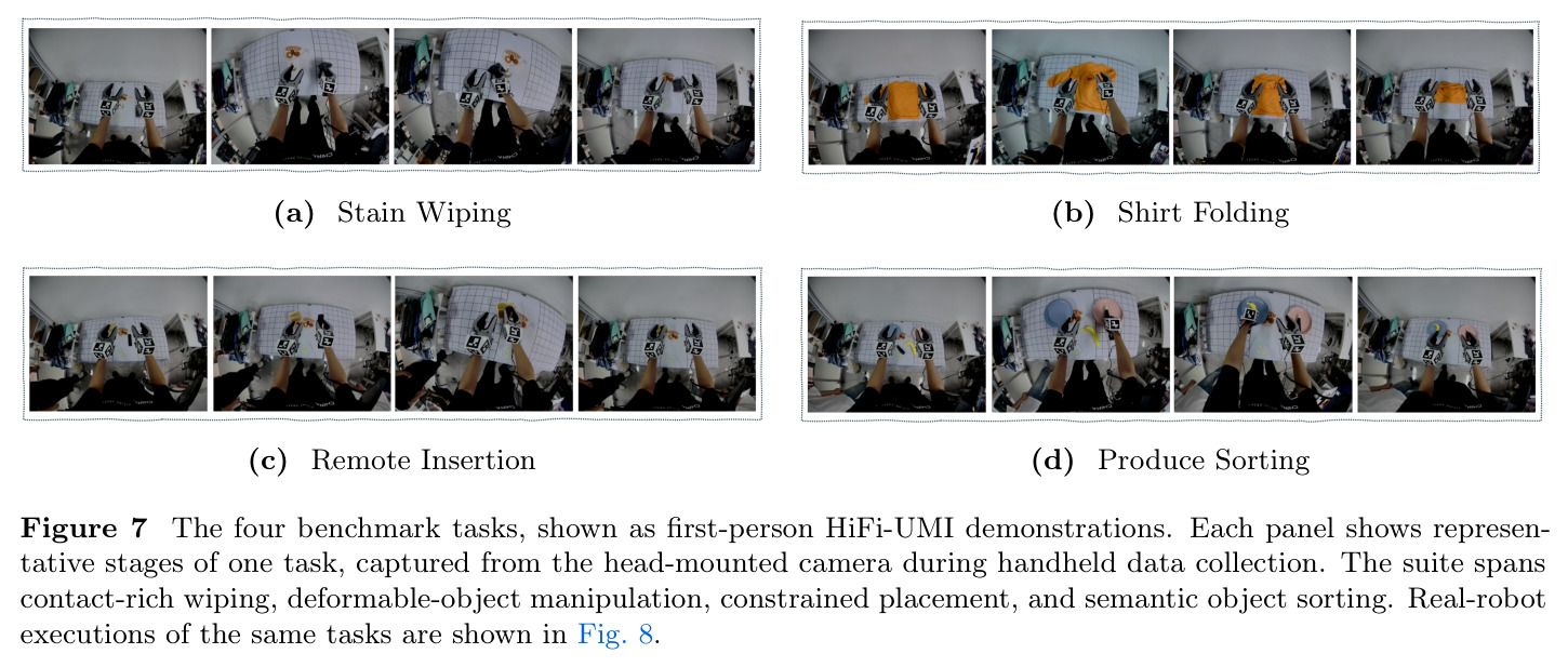 The four benchmark tasks, shown as first-person HiFi-UMI demonstrations.