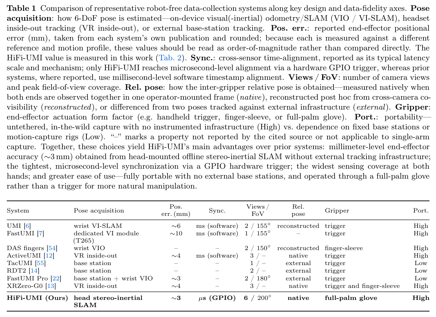 Comparison of representative robot-free data-collection systems along key design and data-fidelity axes.