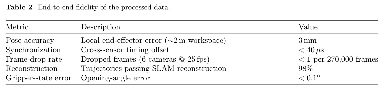 End-to-end fidelity of the processed data.