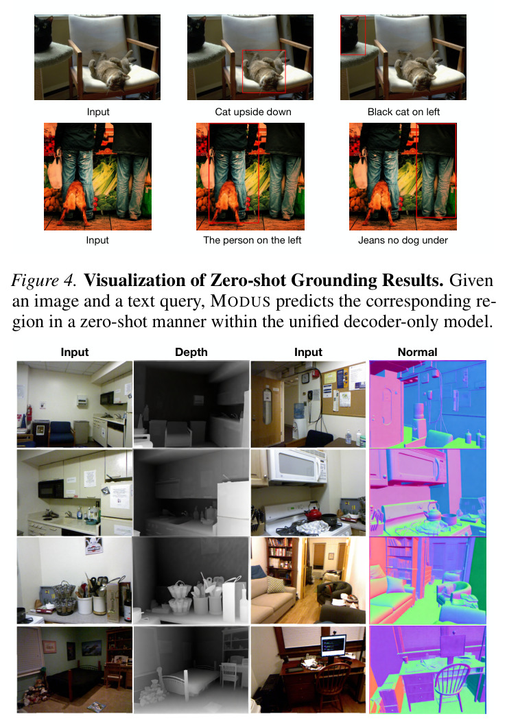 视觉表示组合：ViT-only / VAE-only / ViT+VAE 对比