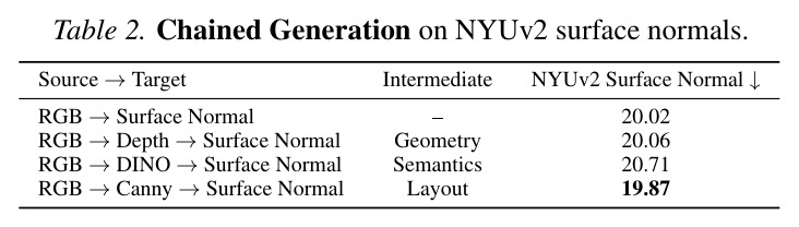 NYUv2 法向量的链式生成