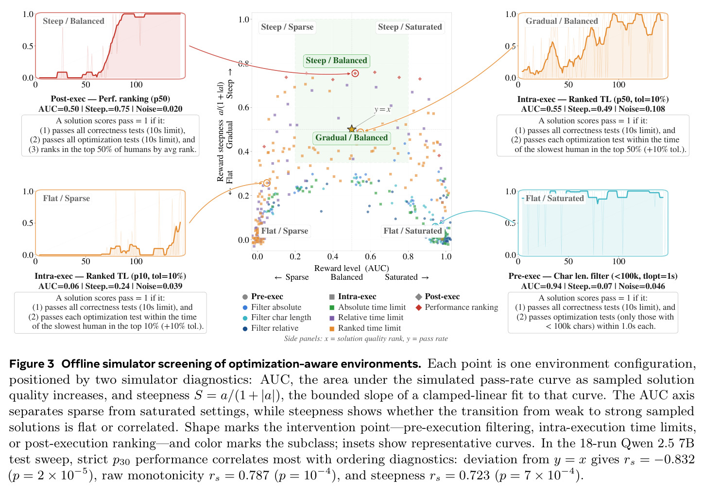 Offline simulator screening of optimization-aware environments