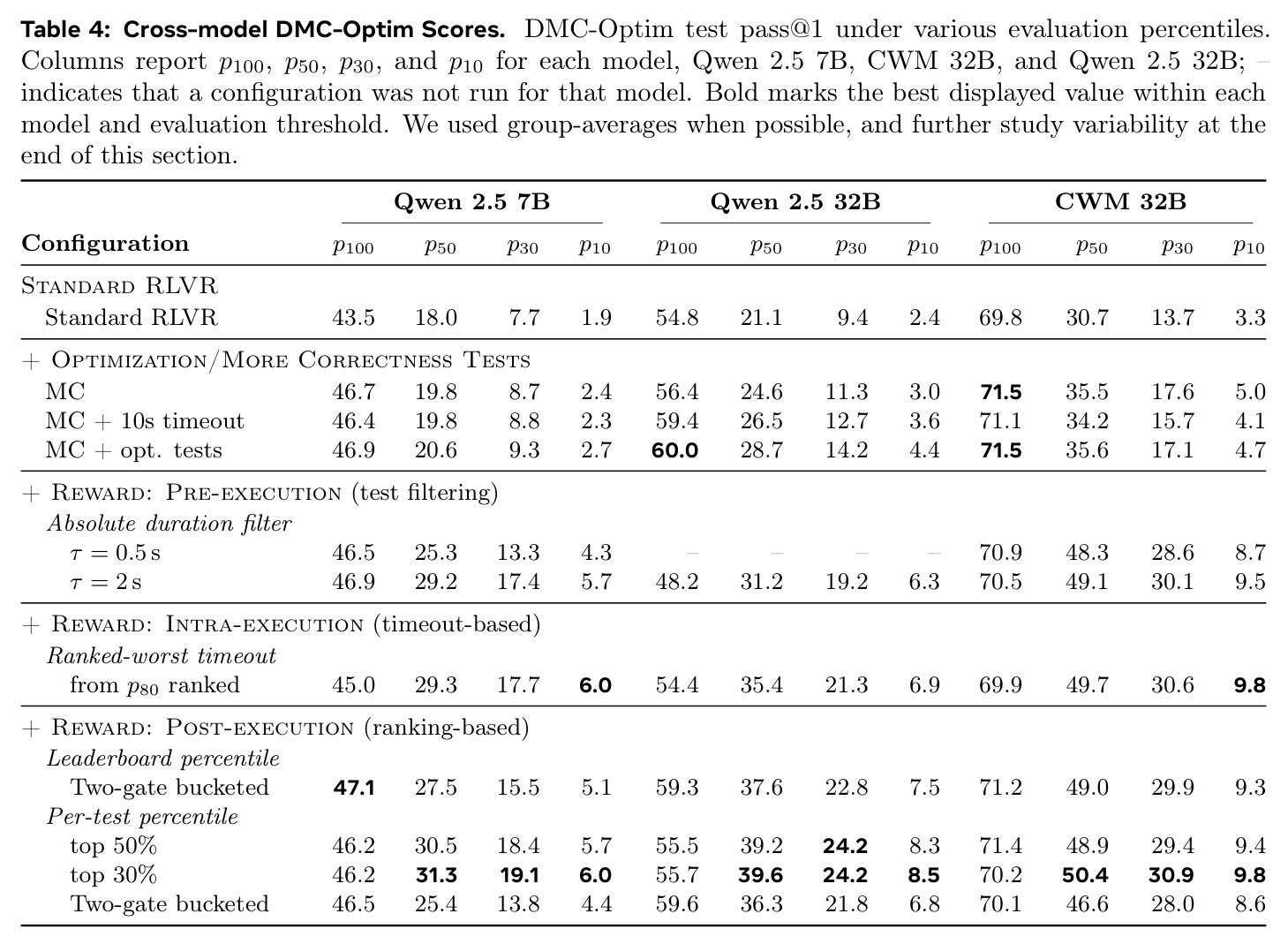 Cross-model DMC-Optim Scores