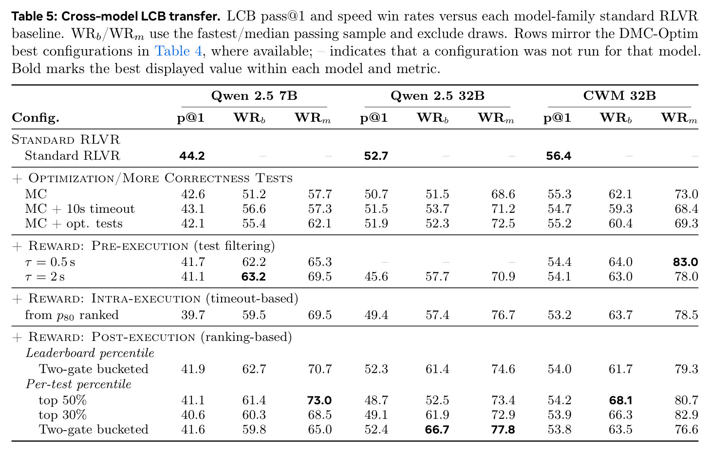 Cross-model LCB transfer
