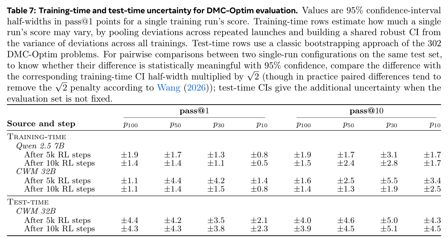 Training-time and test-time uncertainty for DMC-Optim evaluation