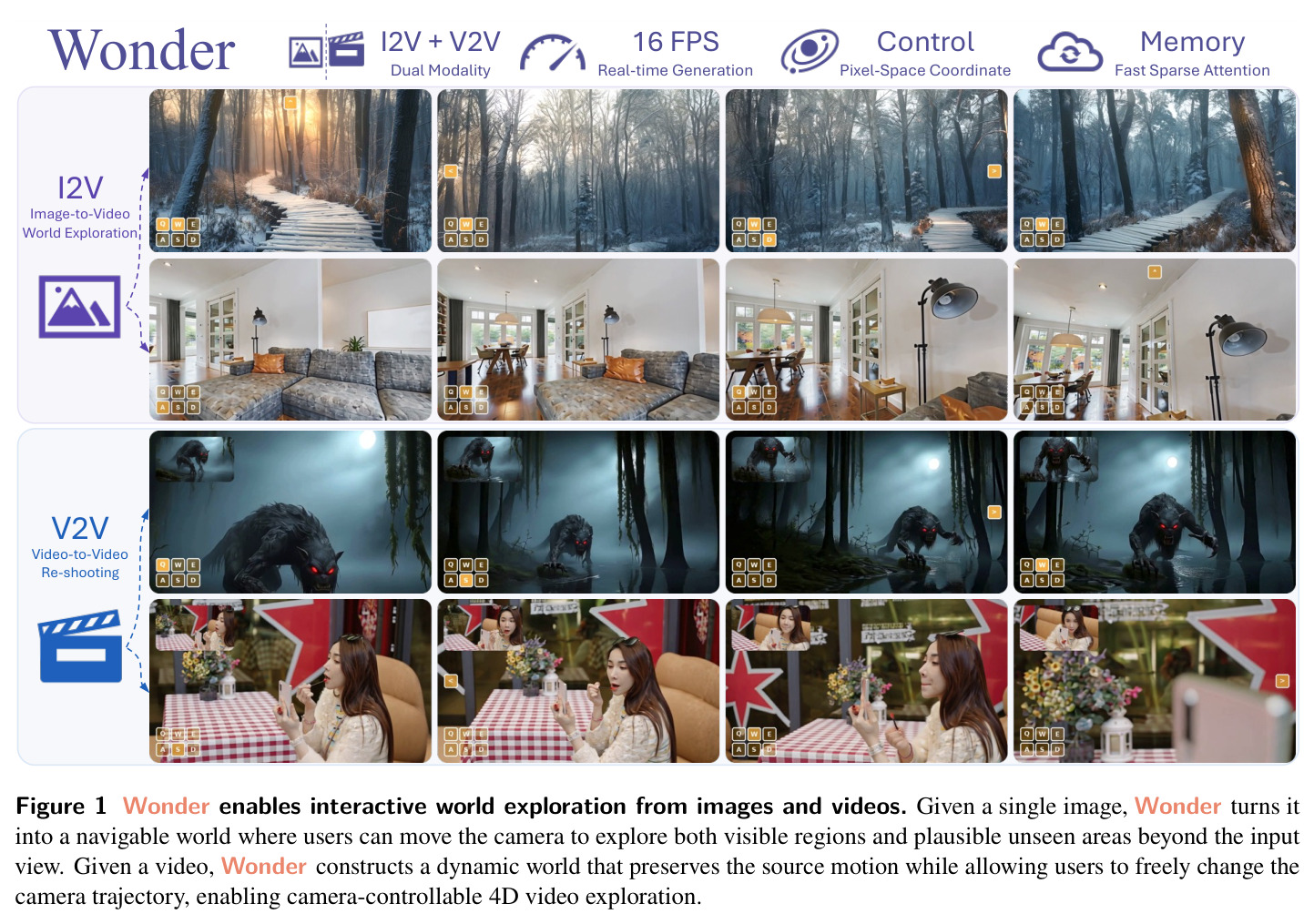 Wonder enables interactive world exploration from images and videos.