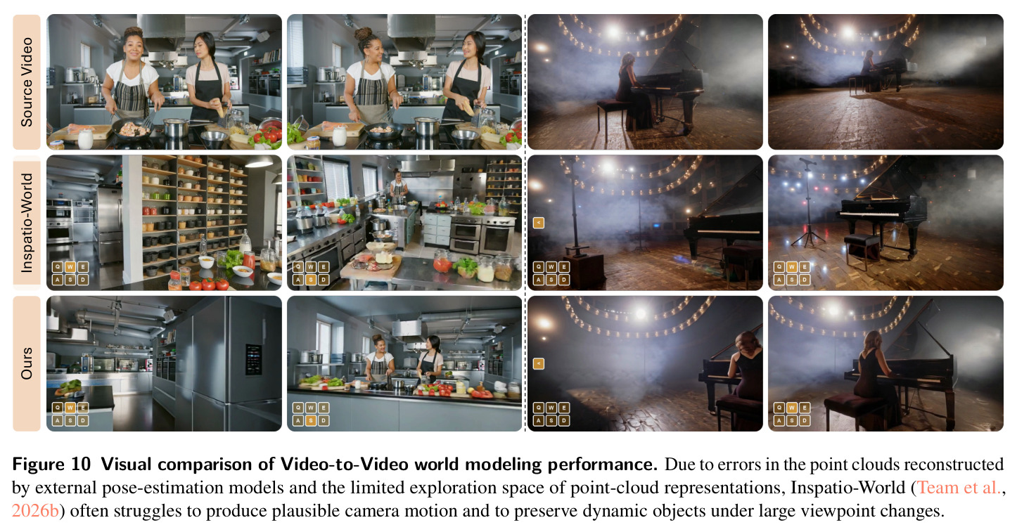 Visual comparison of Video-to-Video world modeling performance.