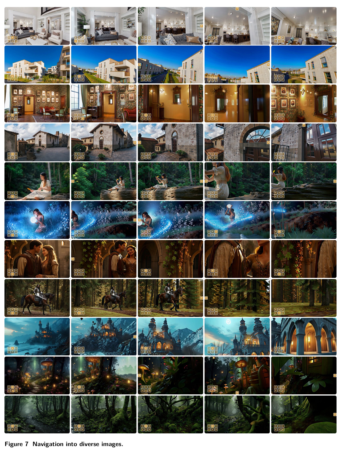 Navigation into diverse images.