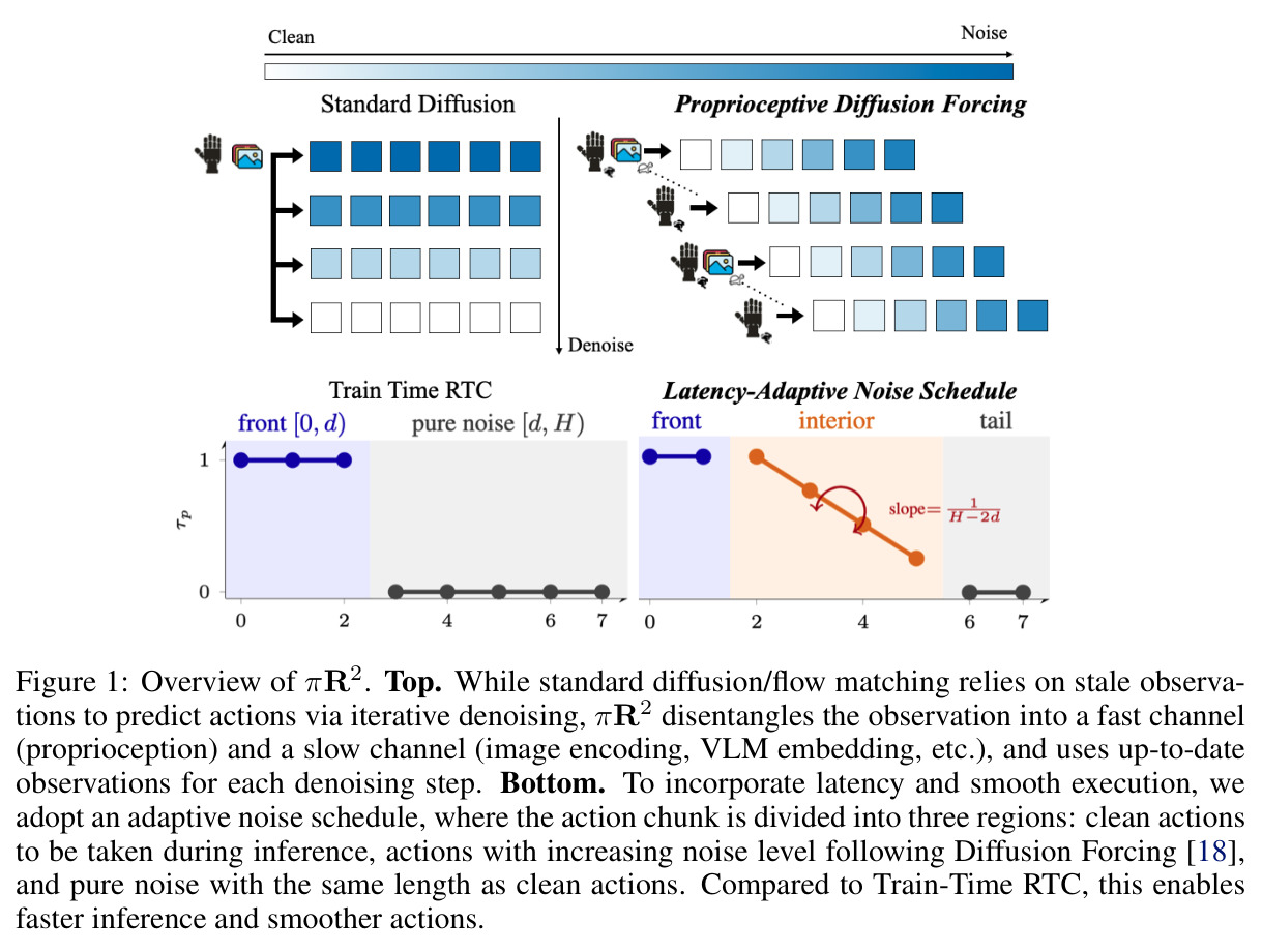 Overview of πR2