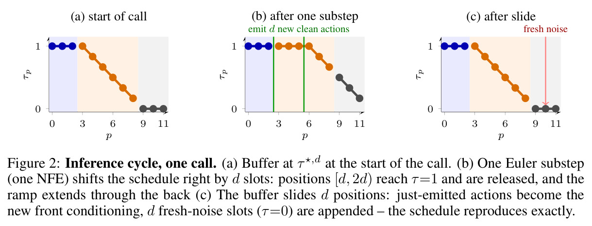 Inference cycle, one call