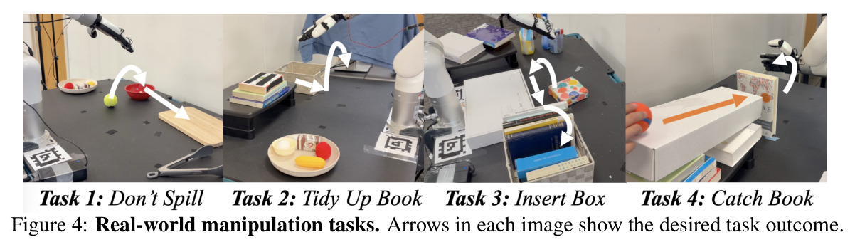Real-world manipulation tasks