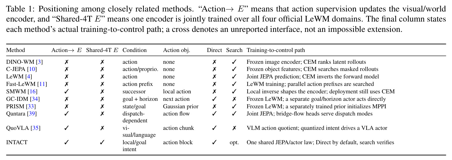 Positioning among closely related methods