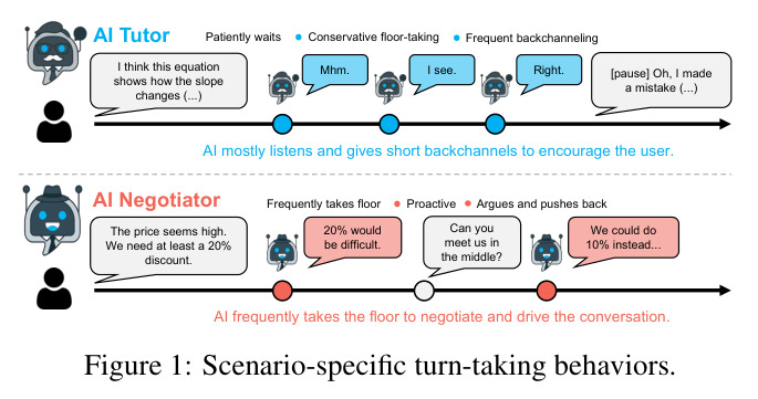Scenario-specific turn-taking behaviors.