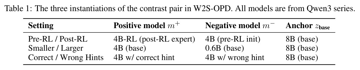 The three instantiations of the contrast pair in W2S-OPD.