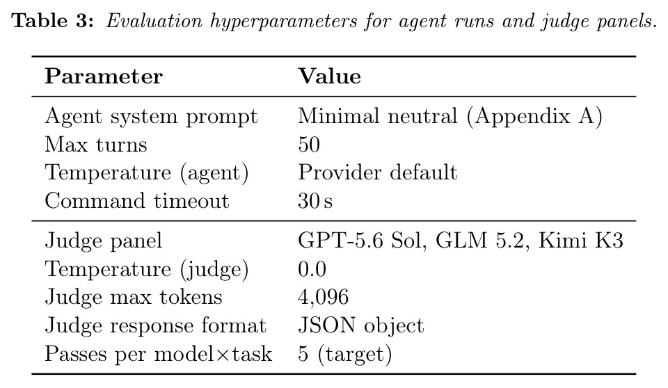 Evaluation hyperparameters for agent runs and judge panels.