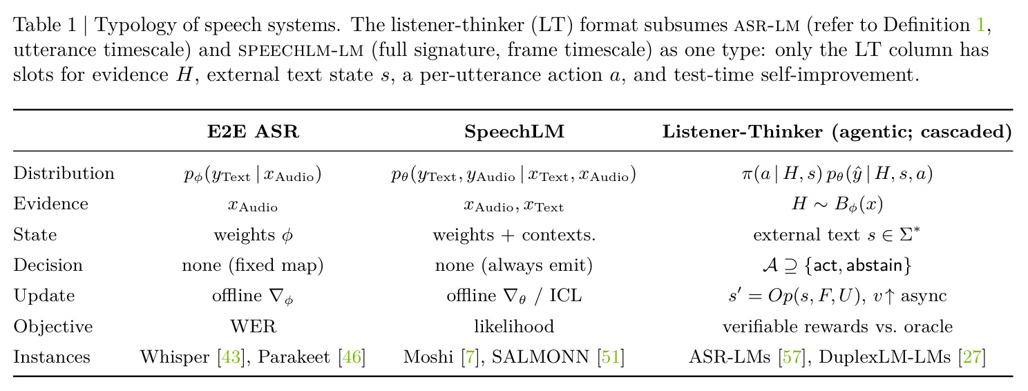 Typology of speech systems