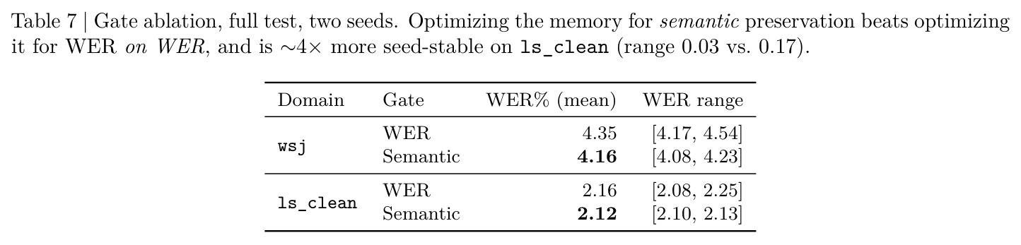 Gate ablation: semantic gate vs WER gate, two seeds