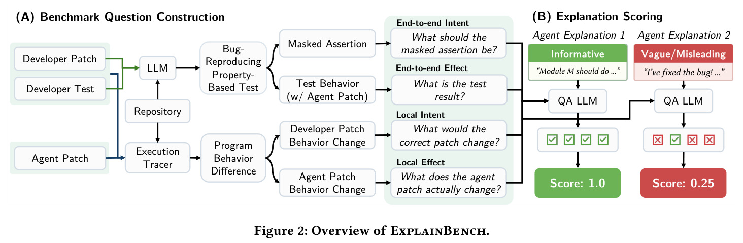 ExplainBench 框架总览