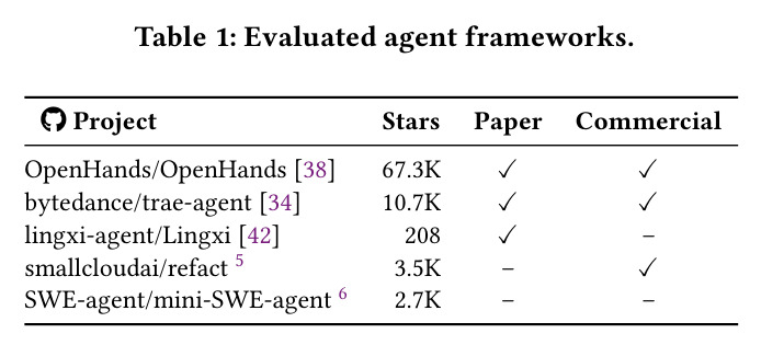 代理在 ExplainBench 与 SWE-bench Verified efficacy 上的评测结果
