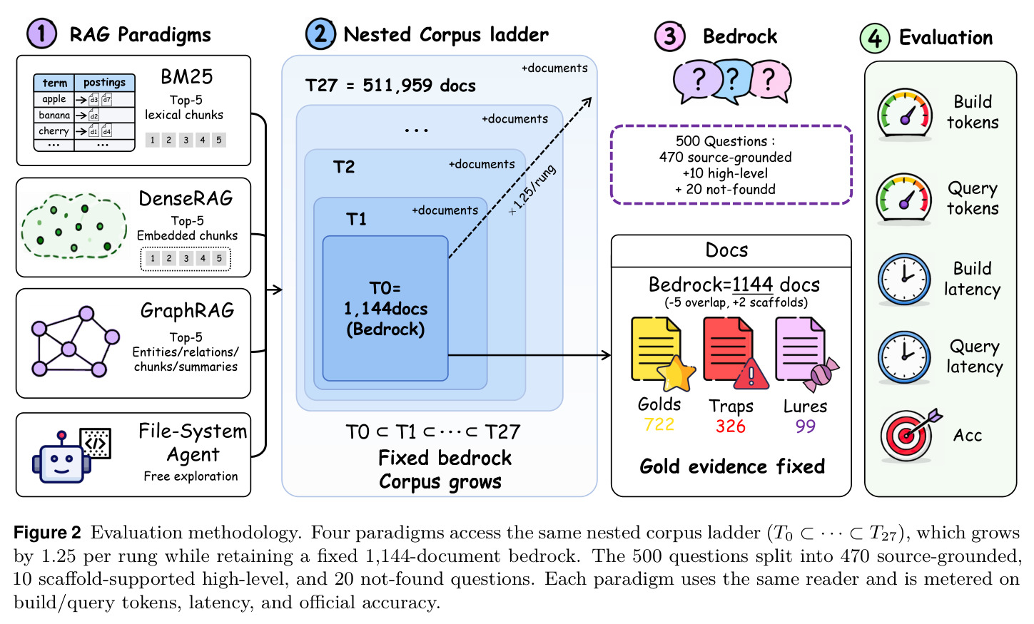 Evaluation methodology（评测方法学）
