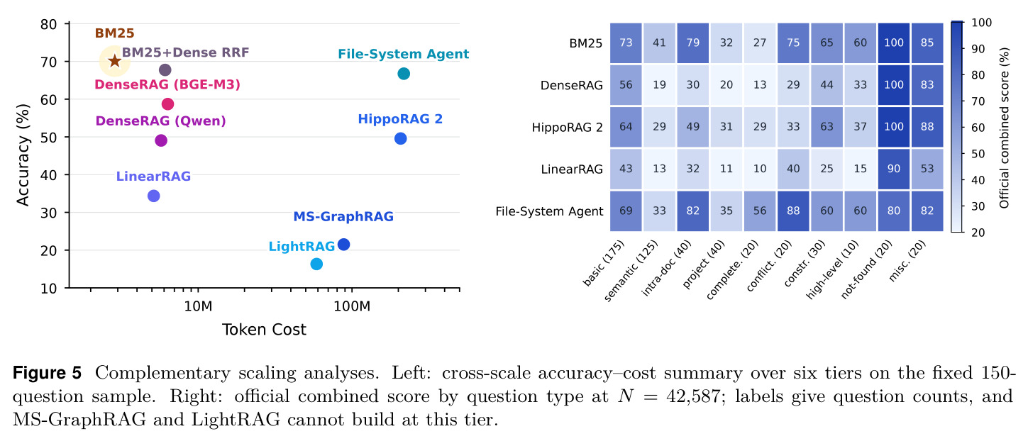 Complementary scaling analyses（互补的规模化分析）