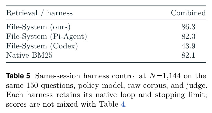 Same-session harness control（同会话框架控制）
