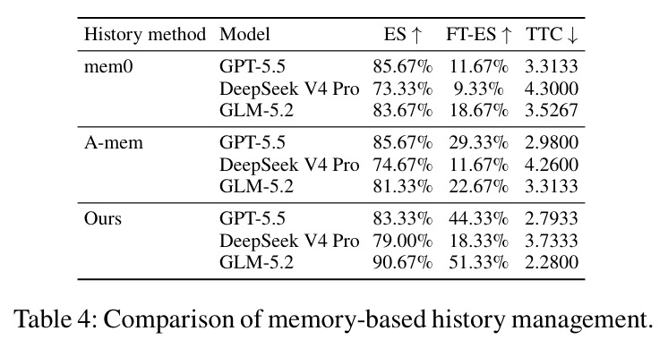 Comparison of memory-based history management.