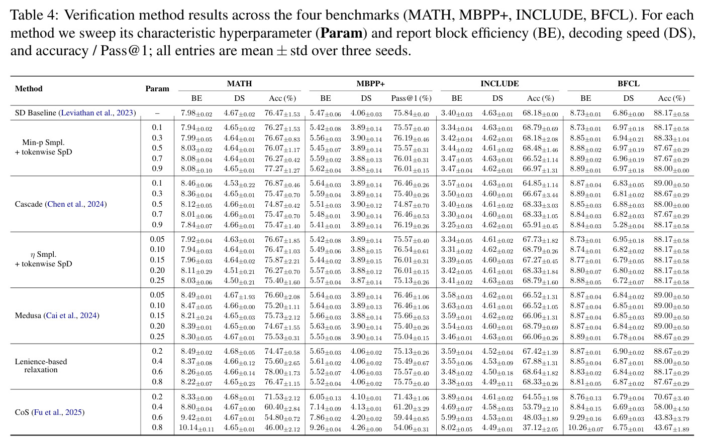 Evaluation results under EAGLE-3 speculative decoding (LLaMA-3.1 8B)