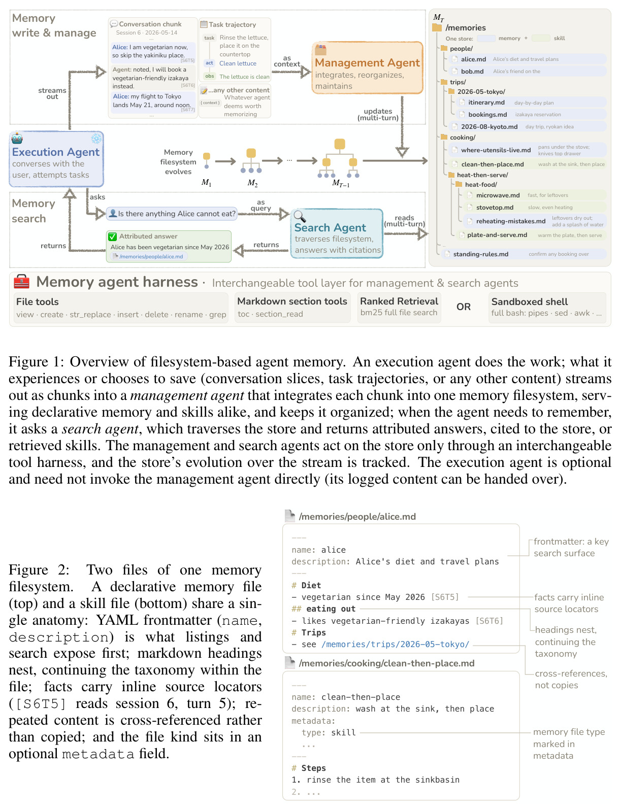 Overview of filesystem-based agent memory.