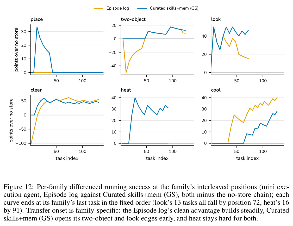 Retrieval cost per task along the full chain.