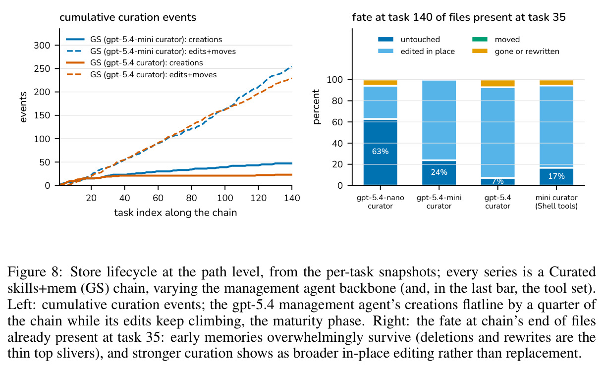 Store lifecycle at the path level, from the per-task snapshots.