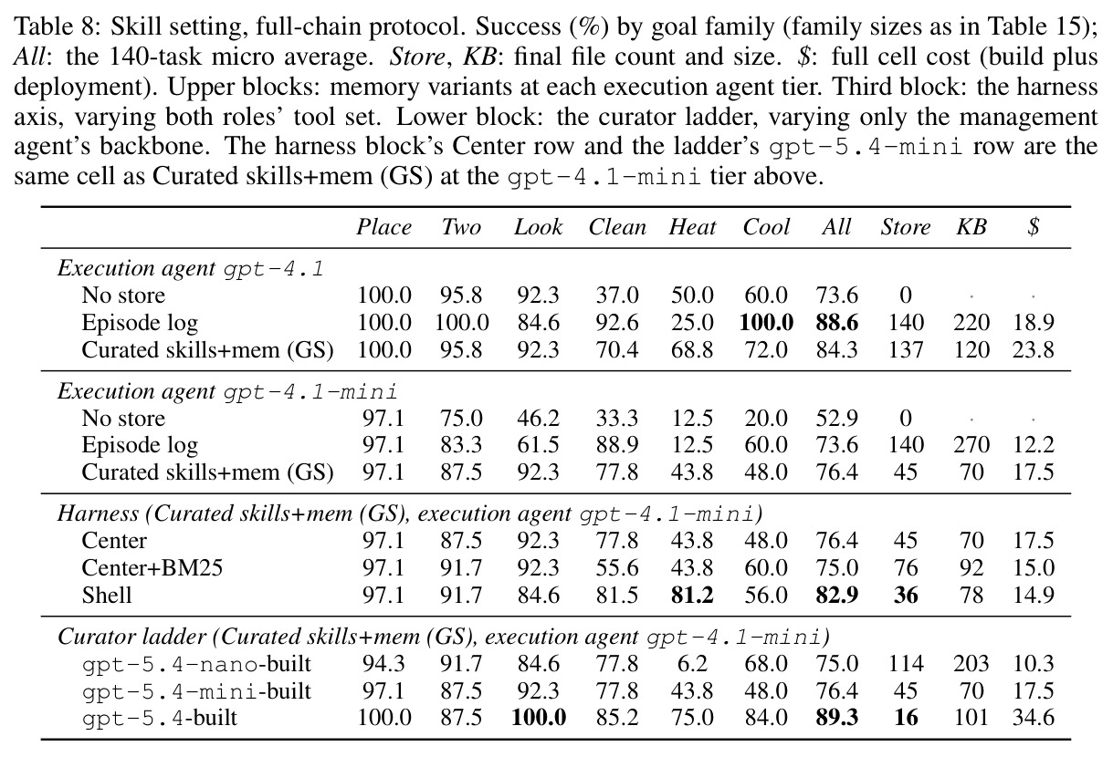 Skill setting, full-chain protocol.