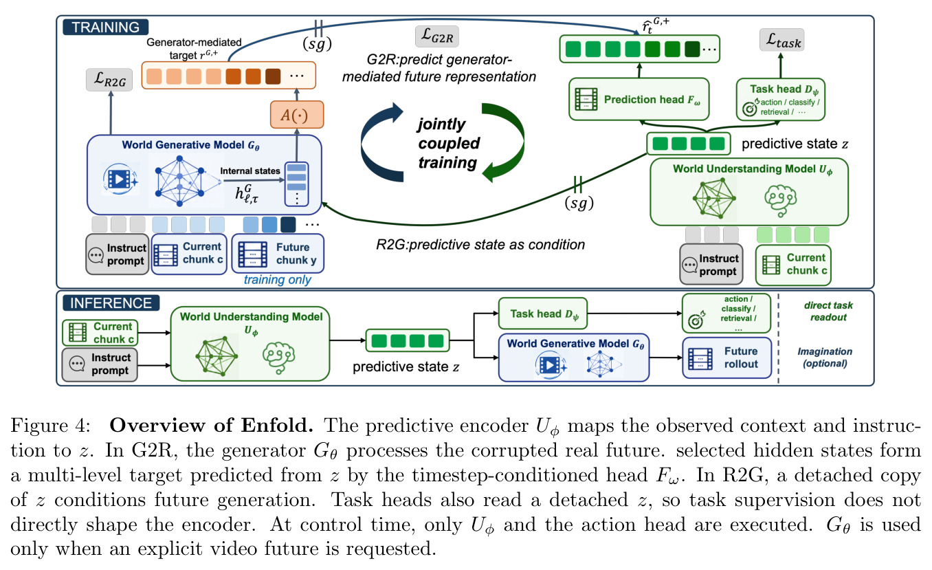 Overview of Enfold.