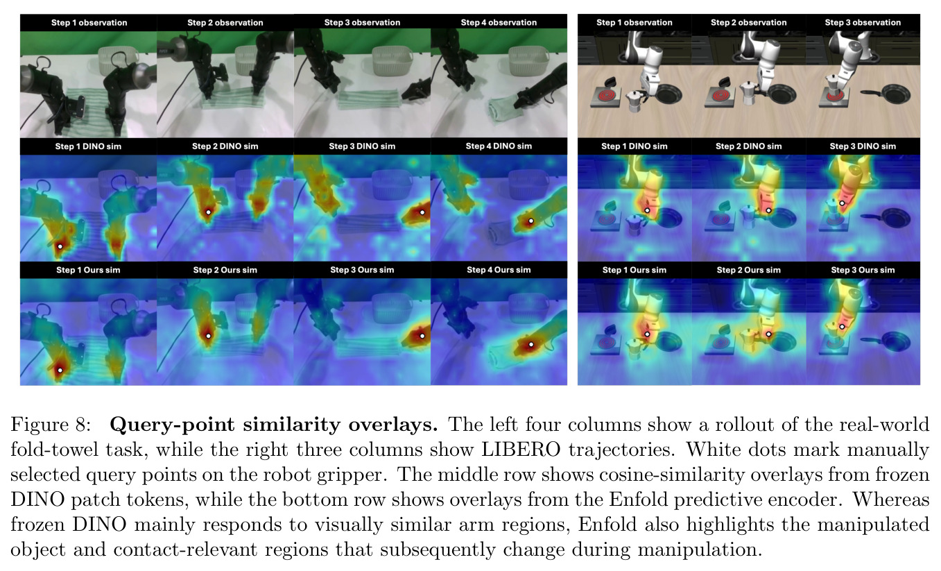 Query-point similarity overlays.