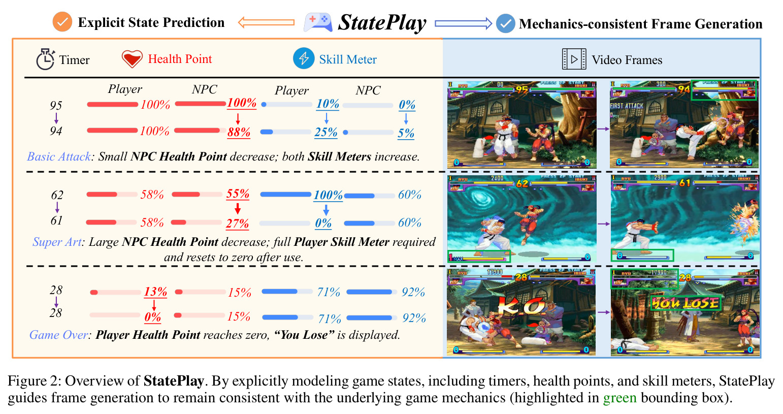 Overview of StatePlay
